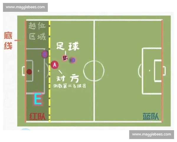 从越位到手球全面解读现代足球竞赛规则核心要点与裁判执法逻辑