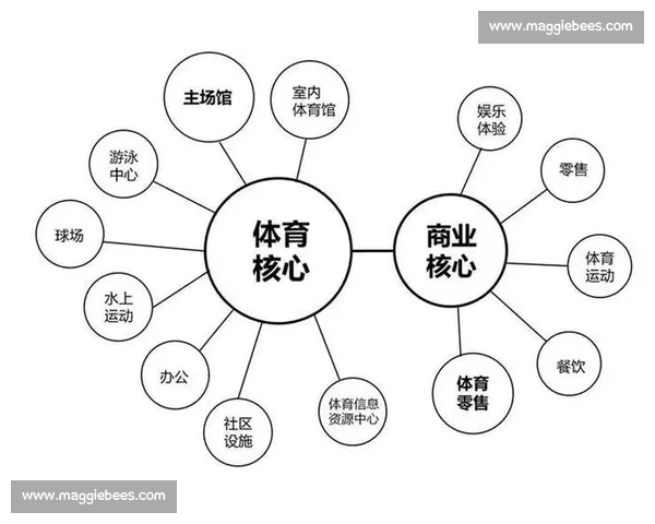 以体育产业为核心推动城市经济升级与全民健康协同发展新路径研究 以体育产业为核心推动城市经济升级与全民健康协同发展新路径研究