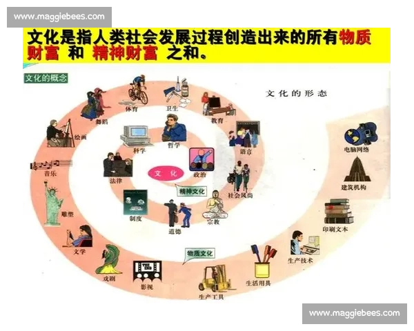 体育文化视域下城市精神与时代价值的融合创新路径探索发展实践研究